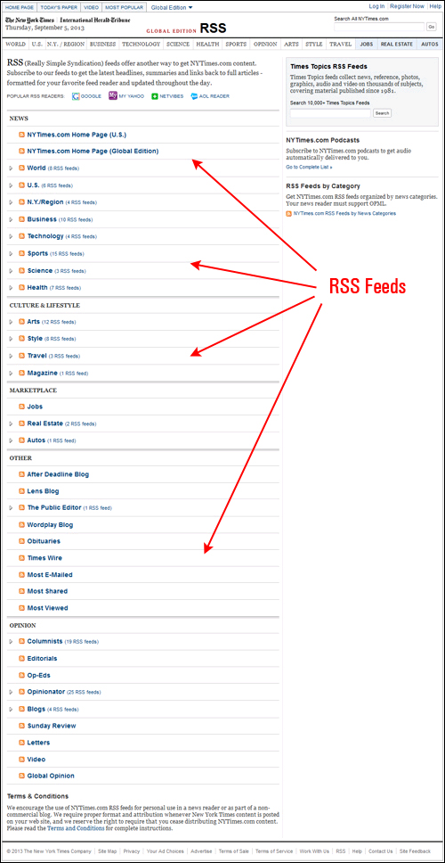 A website's directory of different RSS feeds