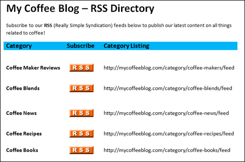 Publish A Feeds List