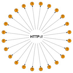 Link Redirection Management