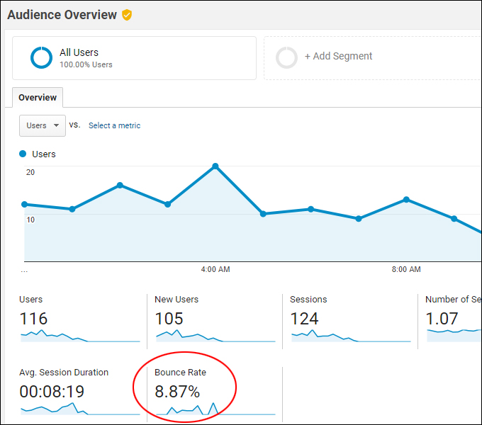 Google Analytics - Bounce Rate