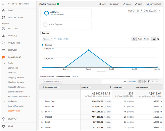 Track coupon performance in Google Analytics
