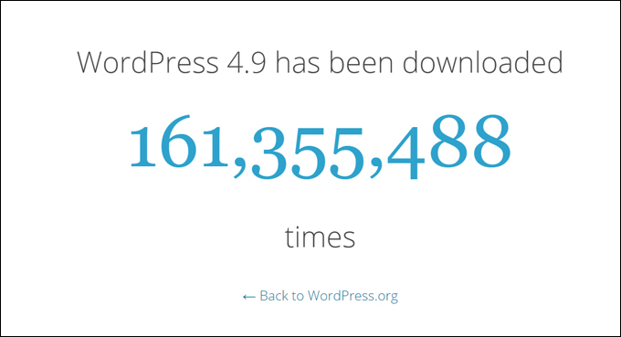 number of downloads of the latest WordPress version
