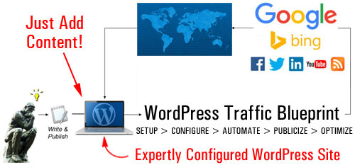 Web Traffic Blueprint Part 1 - Learn How To Create A Web Traffic Generation Machine With WordPress