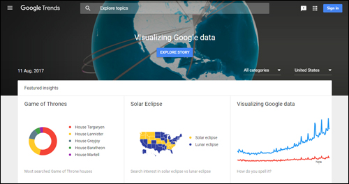 Google Trends