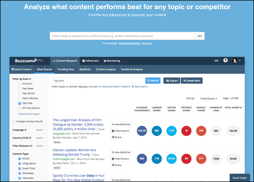 BuzzSumo