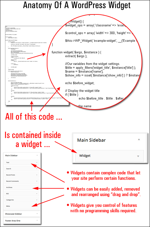 Widgets help you manage specific features and functions on your site without requiring coding skills