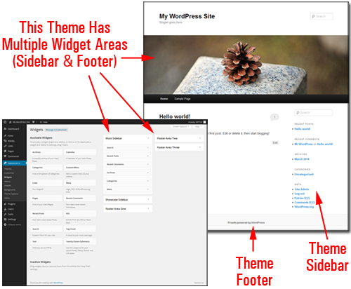 Many themes offer users multiple widgetized areas