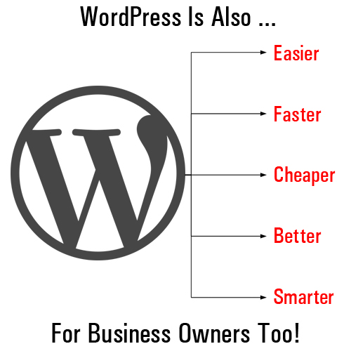 WordPress is a powerful business marketing tool!