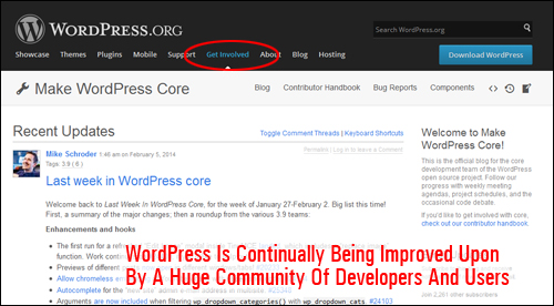 WordPress is continually being improved by a huge community community of developers and users