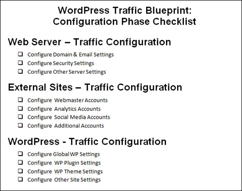 WordPress Traffic System - Configuration Phase Checklist