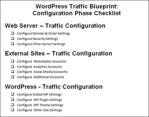 WP Traffic System - Configuration Phase Checklist