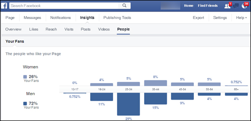 Facebook Insights