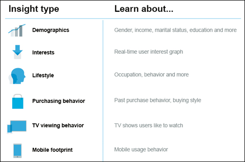 Facebook - Insight Types