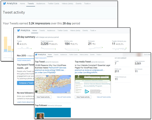 Twitter Analytics - Tweet activity