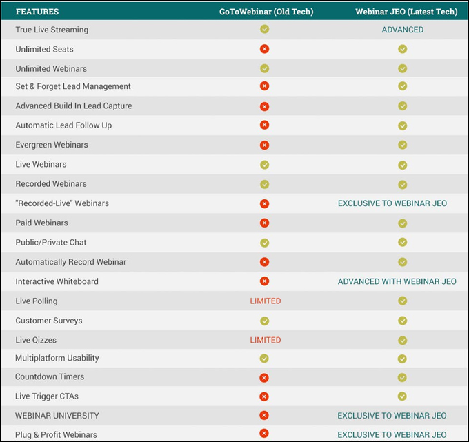 Webinar JEO vs GoToWebinar Comparison