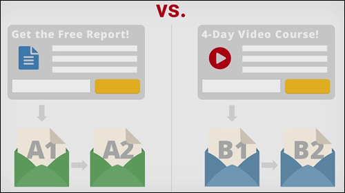 A/B Test Offers