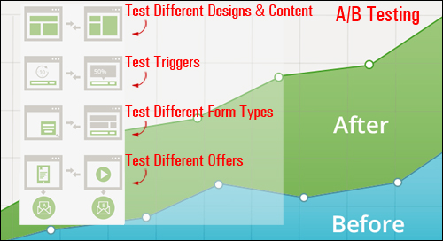 Thrive Leads - WordPress A/B Testing Mailing List Builder