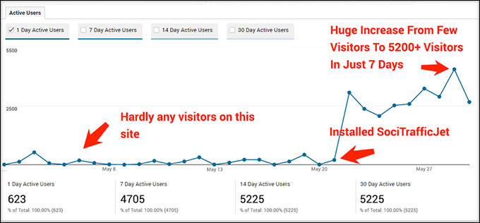 SociTrafficJet beta testing results