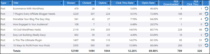 Built-in stats panel lets you track and analyze results