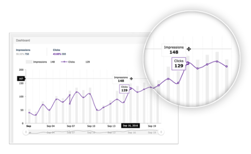 EmailDyno provides analytic reports