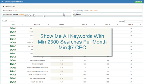 Keyword Supremacy provides important metric data for keywords