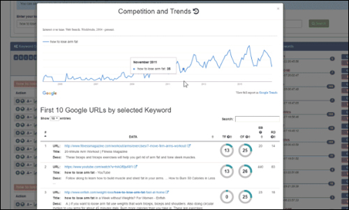 Keyword Supremacy lets you perform in-depth keyword analysis