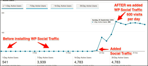Drive more traffic to your site from Facebook
