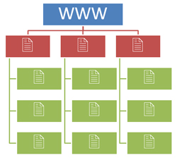 How To Supercharge Your WordPress Internal Linking SEO