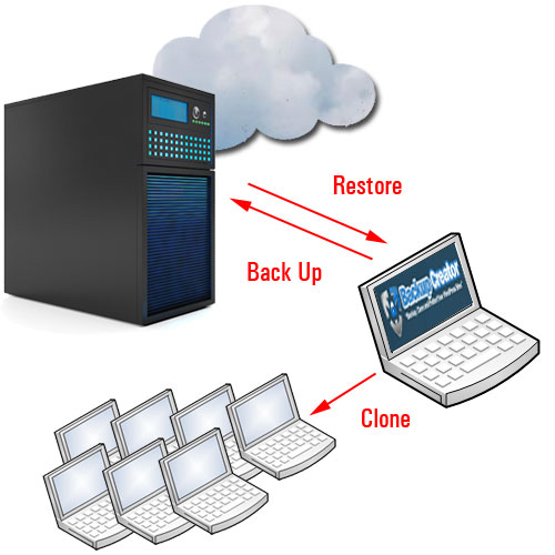 Backup Creator - Back Up, Duplicate & Keep Your WP Sites Protected