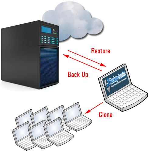 Backup Creator - Back Up, Clone And Keep Your WordPress Web Sites Protected