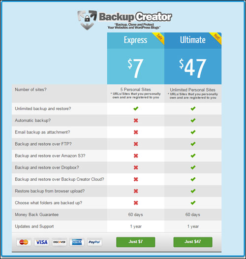 Backup Creator - Back Up, Duplicate & Keep Your WP Sites Protected