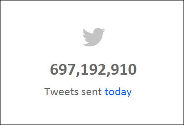 Over half a billion tweets are sent every single day.
