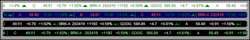 Custom Stock Ticker Plugin For WordPress