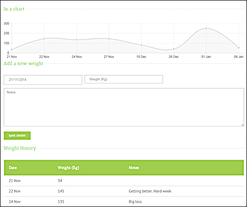Weight Loss Tracker Plugin For WordPress - Graph