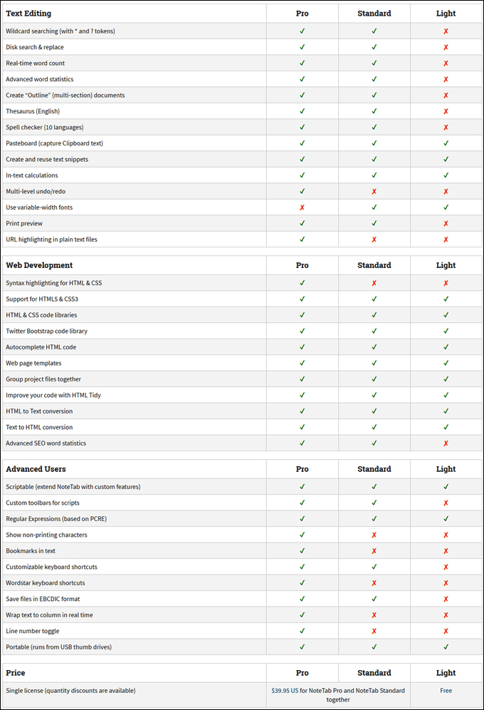 NoteTab - Feature Comparison