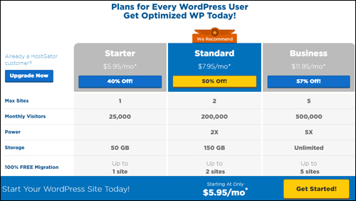 HostGator - Comparison Of WordPress Hosting Plans