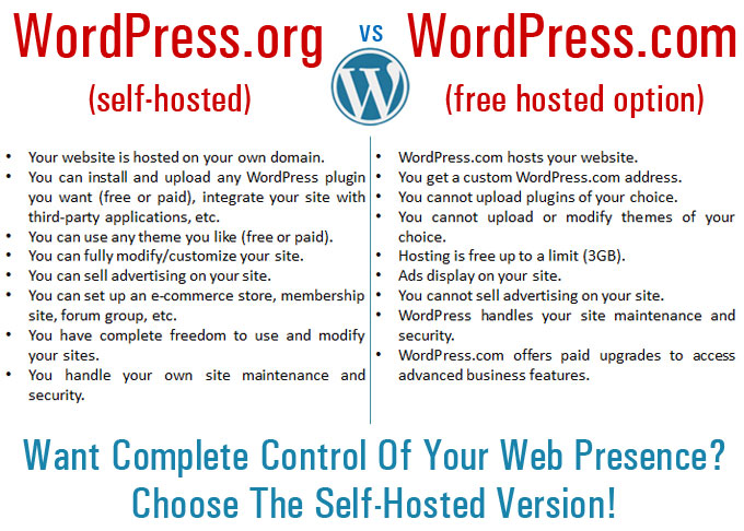 WordPress.org vs WordPress.com