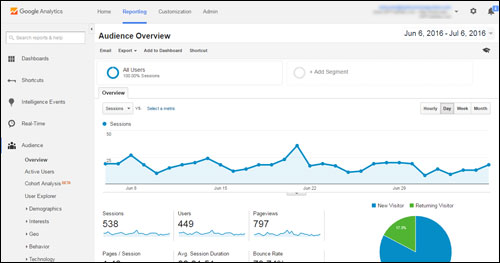 Google Analytics