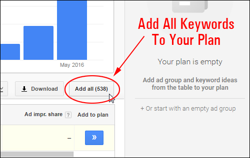 Add All Keywords To Your Plan