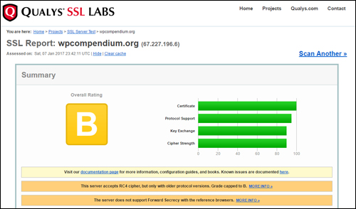 SSL Report