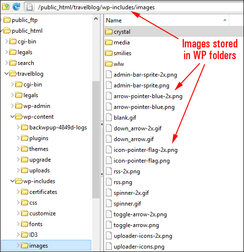 Content stored inside WordPress folders