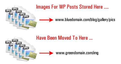 Transferring images to other storage locations require replace image URLs on existing content