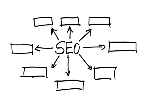 WordPress SEO Plugins