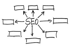 WordPress SEO Plugins