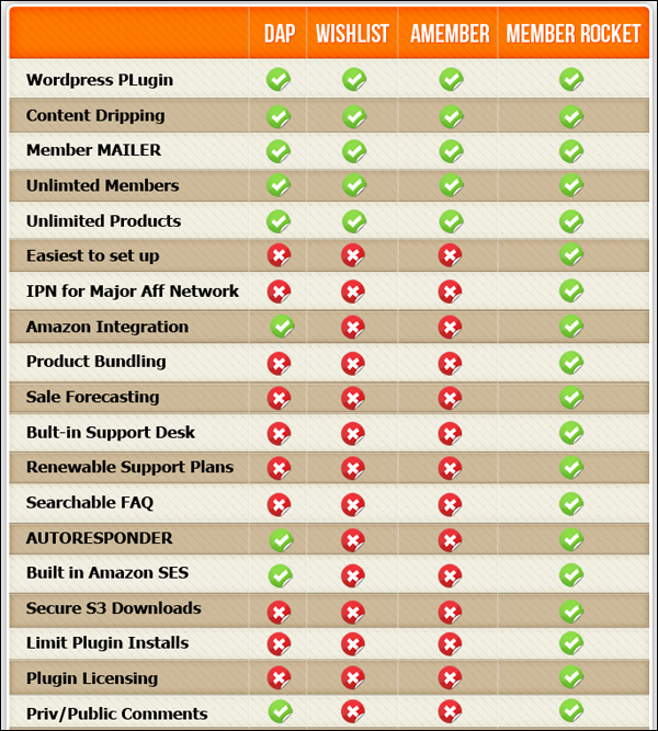 Membership Sites - Comparison Chart