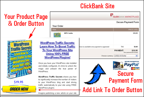 Selling Digital Products Using ClickBank