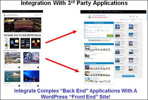 Integrate complex backend applications with a WordPress frontend