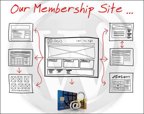 How To Build A Membership Site With WordPress - Membership Site Software