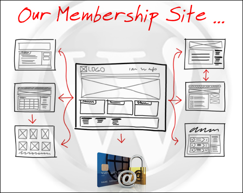 How To Build A Membership Site - Planning Your Membership Site