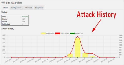 WP Site Guardian - Attack History